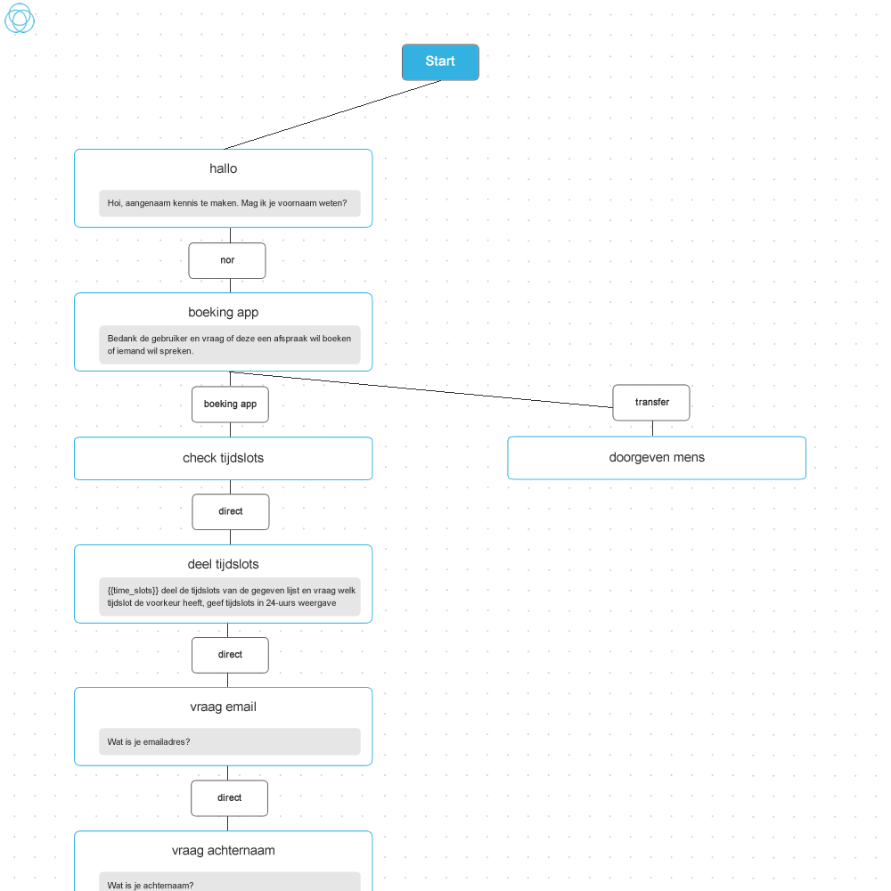 Weergave bot workflow
